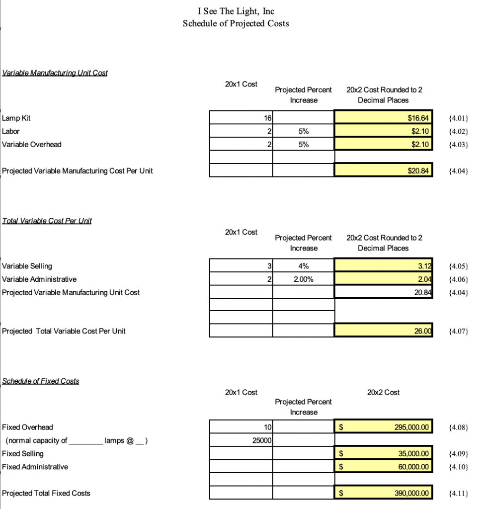 Solved I See The Light, Inc Schedule of Projected Costs | Chegg.com