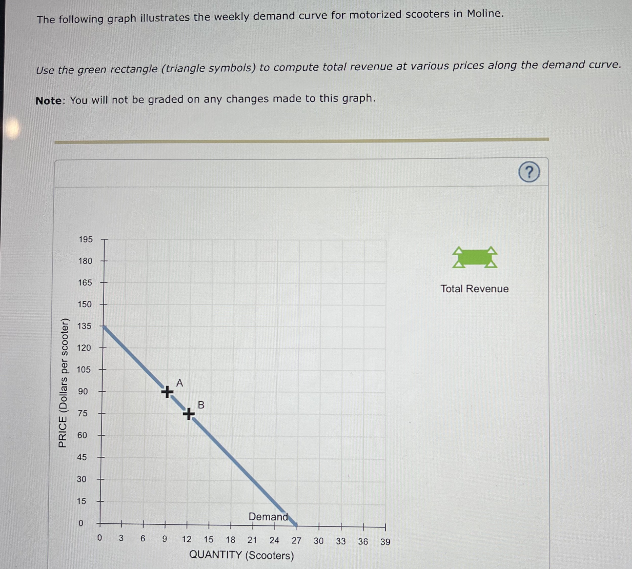 This One Chart Changes Everything: Understanding The Demand Curve - fpggan6