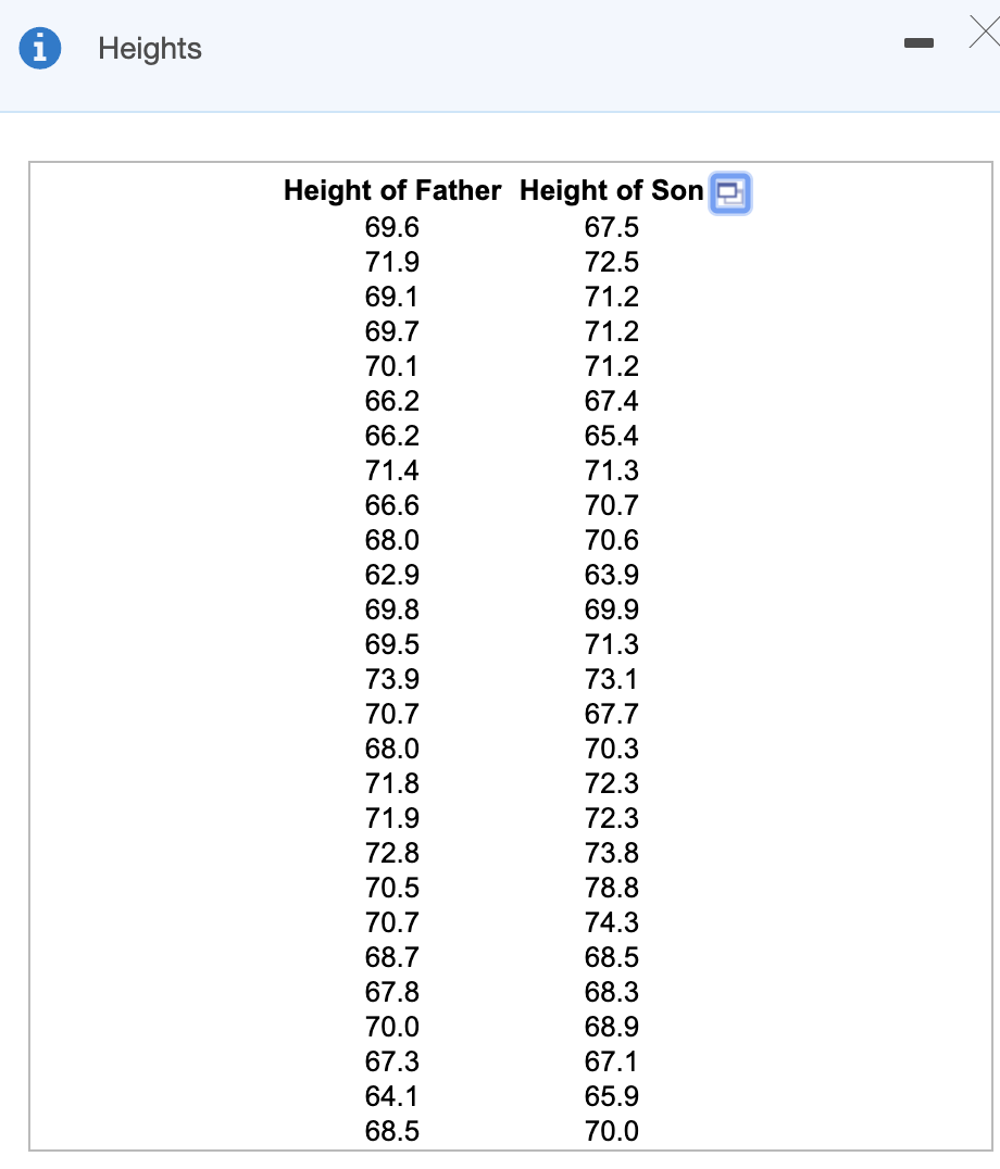 Solved The accompanying table lists heights (in inches) of | Chegg.com