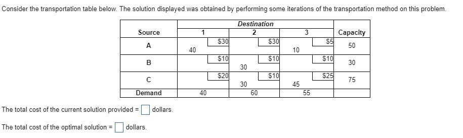 Solved Consider the transportation table below. The solution | Chegg.com