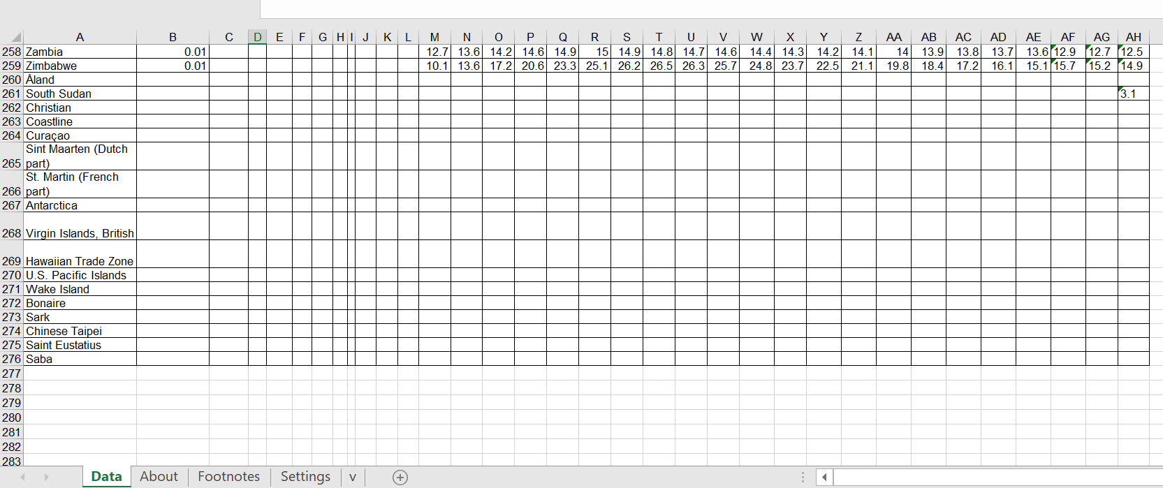 The included Excel file lists HIV estimated | Chegg.com