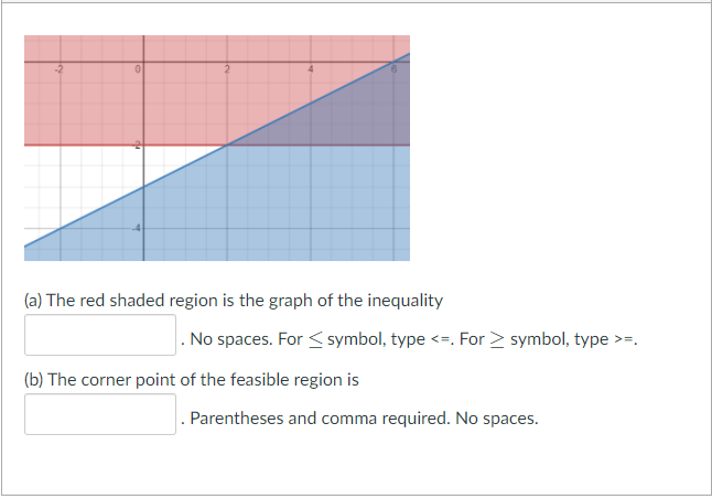 Solved 0 (a) The red shaded region is the graph of the | Chegg.com