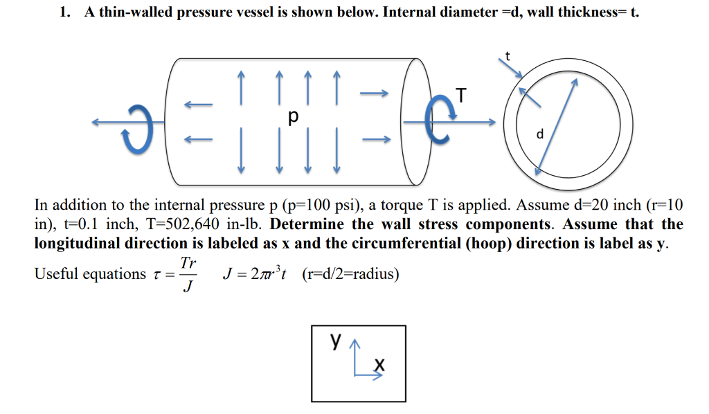 Solved 1. A thinwalled pressure vessel is shown below.