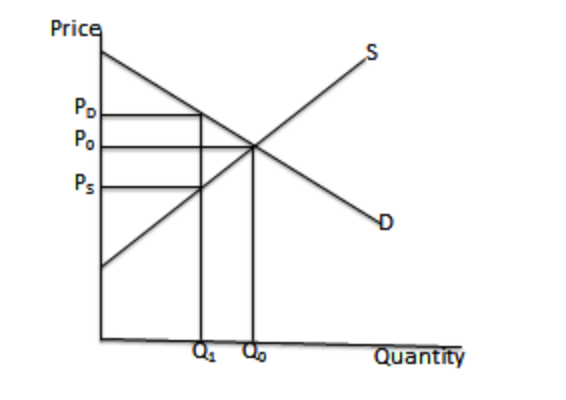 Solved Assume the imposition of a fully effective price | Chegg.com