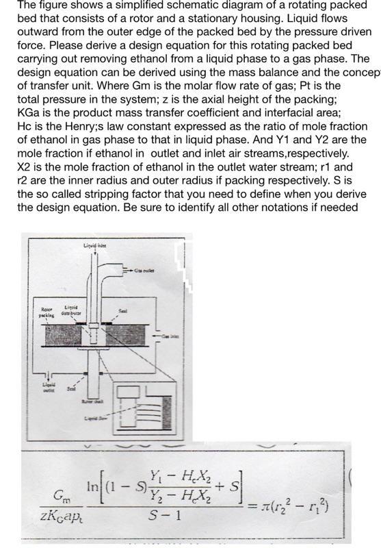 The figure shows a simplified schematic diagram of a | Chegg.com