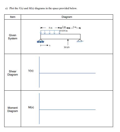 Solved a) In the space provided below, draw the FBD for the | Chegg.com