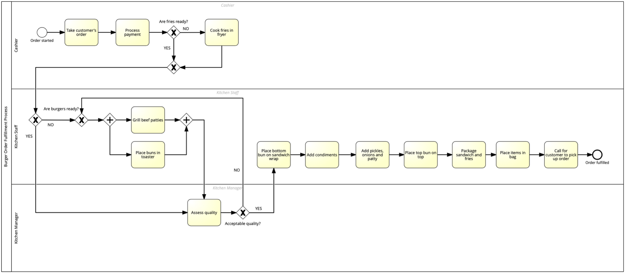 Solved Q1. ﻿Based on the model above and assumptions below, | Chegg.com