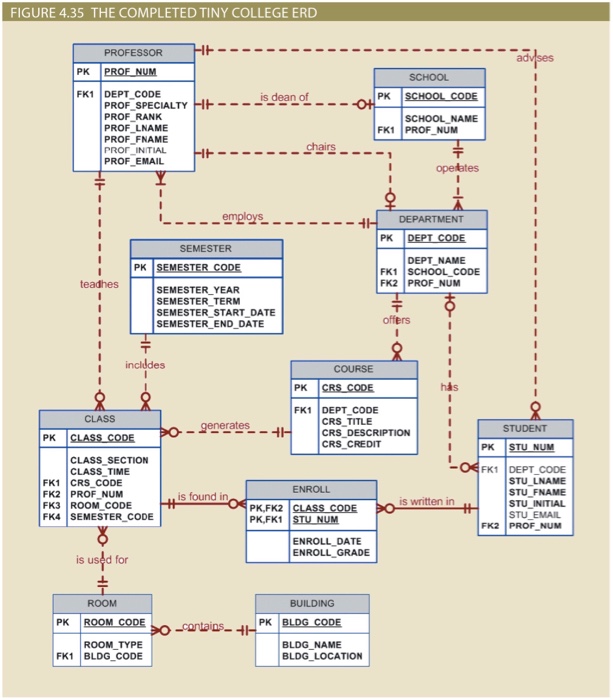 Solved SSIGNMENT INFORMATION Points Possible 20 This is a | Chegg.com