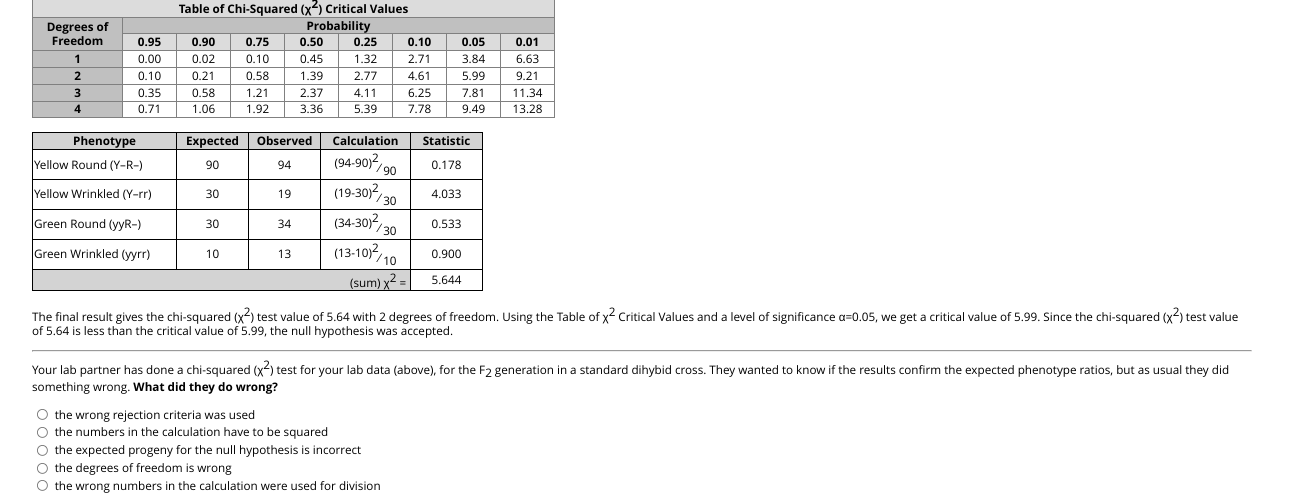 Solved Degrees of Freedom 1 2 3 4 4 0.95 0.00 0.10 0.35 0.71