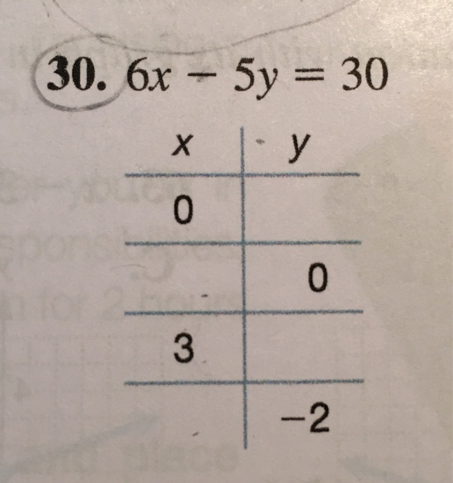 5 x minus 6 y 30 0