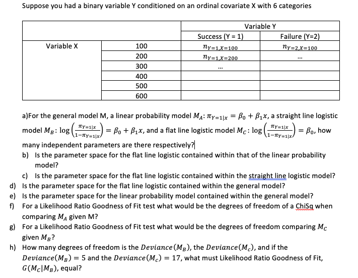 Suppose You Had A Binary Variable Y Conditioned On An