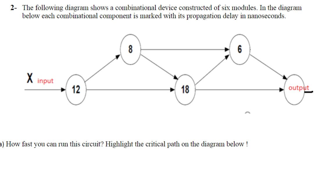 Solved 2- ﻿The following diagram shows a combinational | Chegg.com