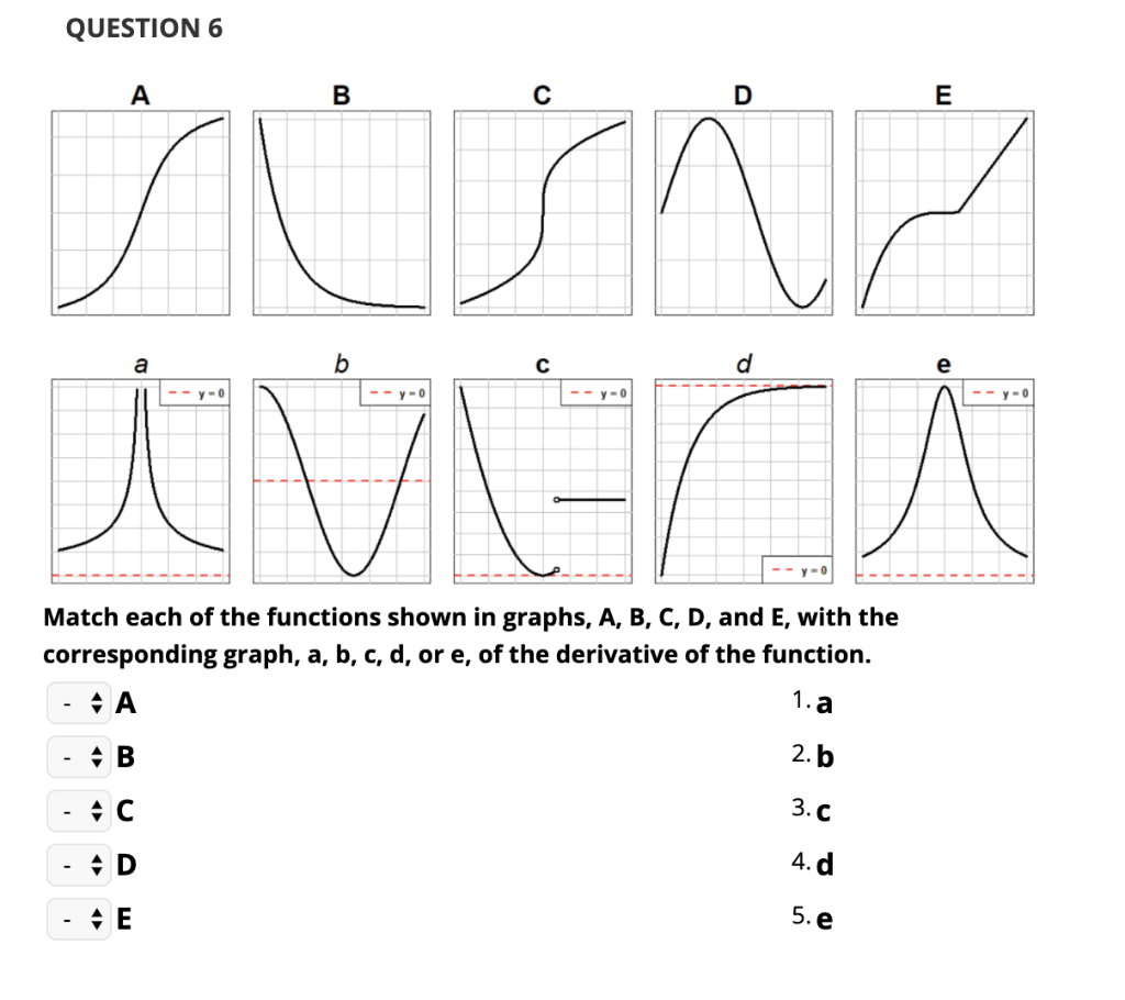Corresponding Graph là gì? Ý nghĩa, Ví dụ và Cách sử dụng trong tiếng Anh