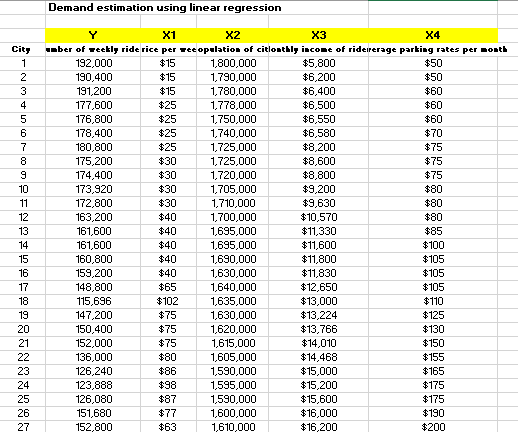 Solved How much variance in the data is explained by the | Chegg.com