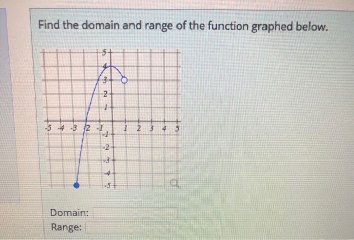 solved-find-the-domain-and-range-of-the-function-graphed-chegg