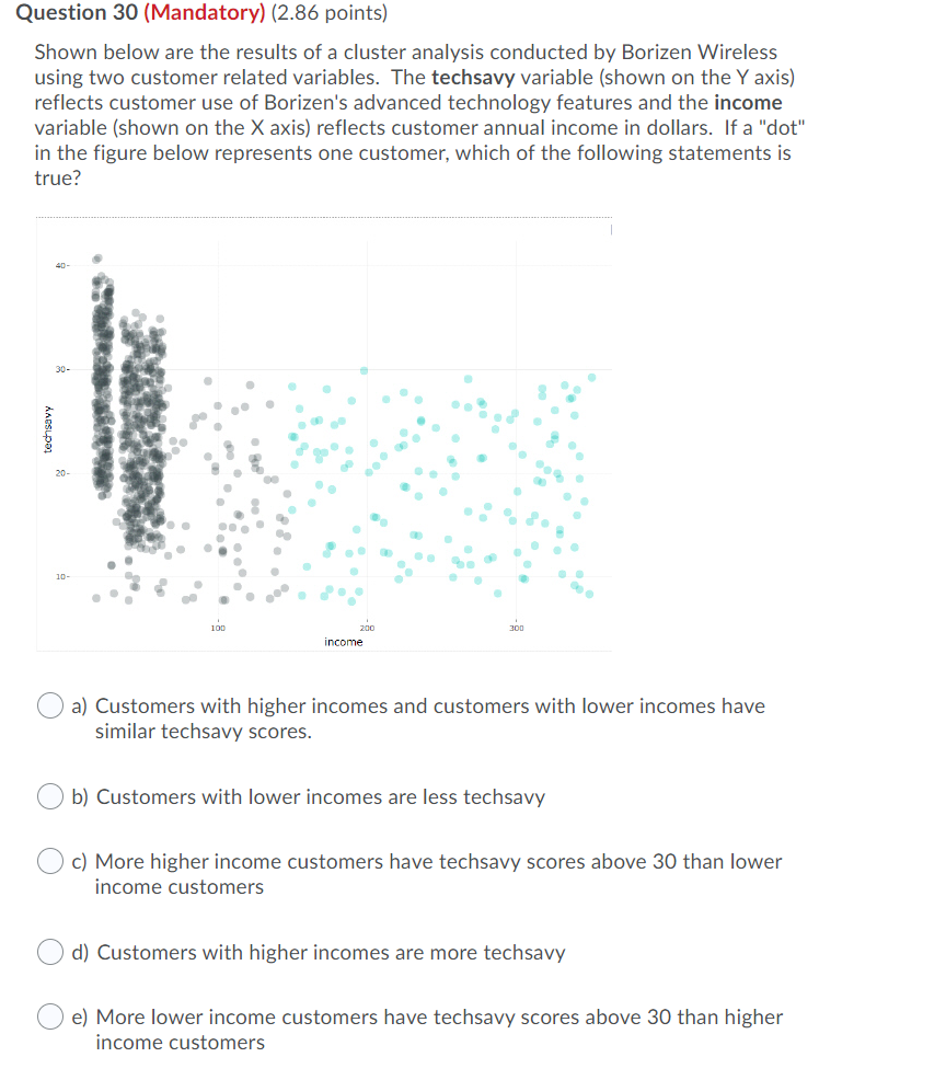 Solved Question 27 (Mandatory) (2.86 points) You ran several | Chegg.com