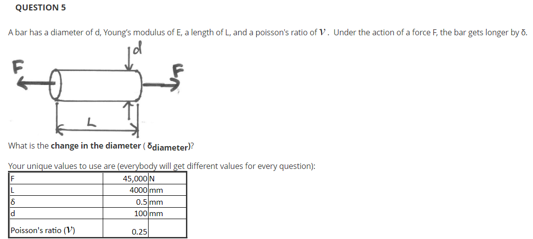 Solved QUESTION 5 A bar has a diameter of d, Young's modulus | Chegg.com