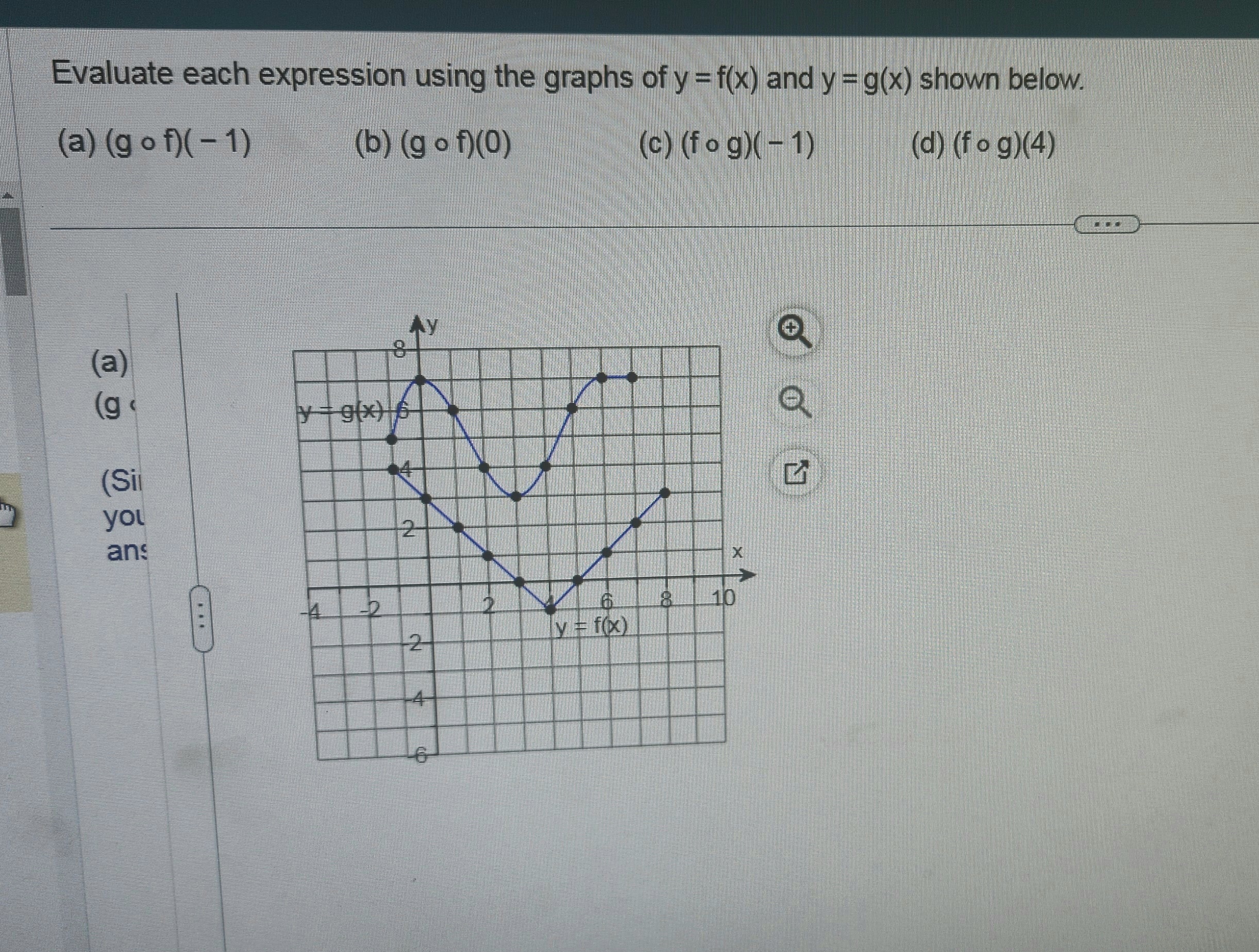 Solved Evaluate Each Expression Using The Graphs Of Y=f(x) | Chegg.com