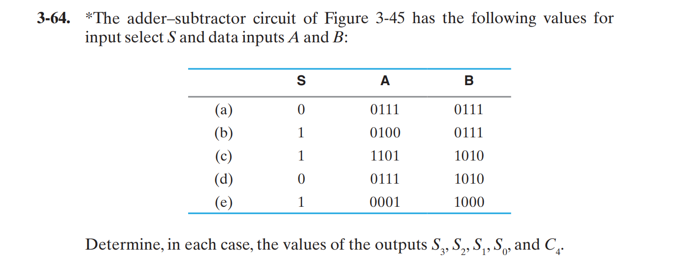 Solved -64. *The adder-subtractor circuit of Figure 3-45 has | Chegg.com