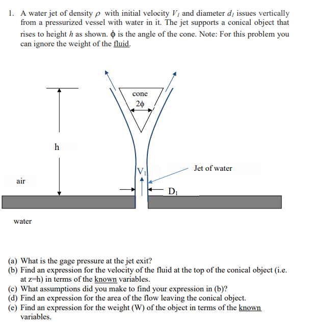 Solved I. A water jet of density ρ with initial velocity V, | Chegg.com