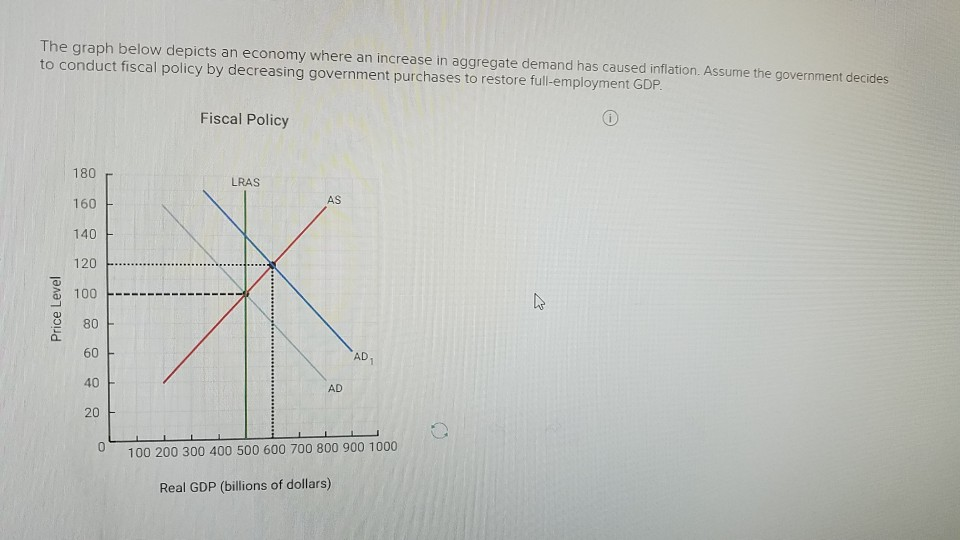 solved-the-graph-below-depicts-an-economy-where-an-increase-chegg