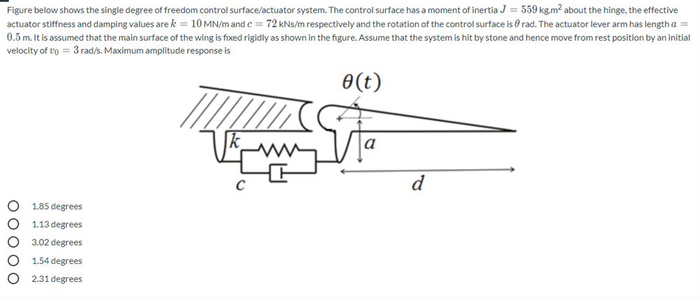 Solved Figure below shows the single degree of freedom | Chegg.com