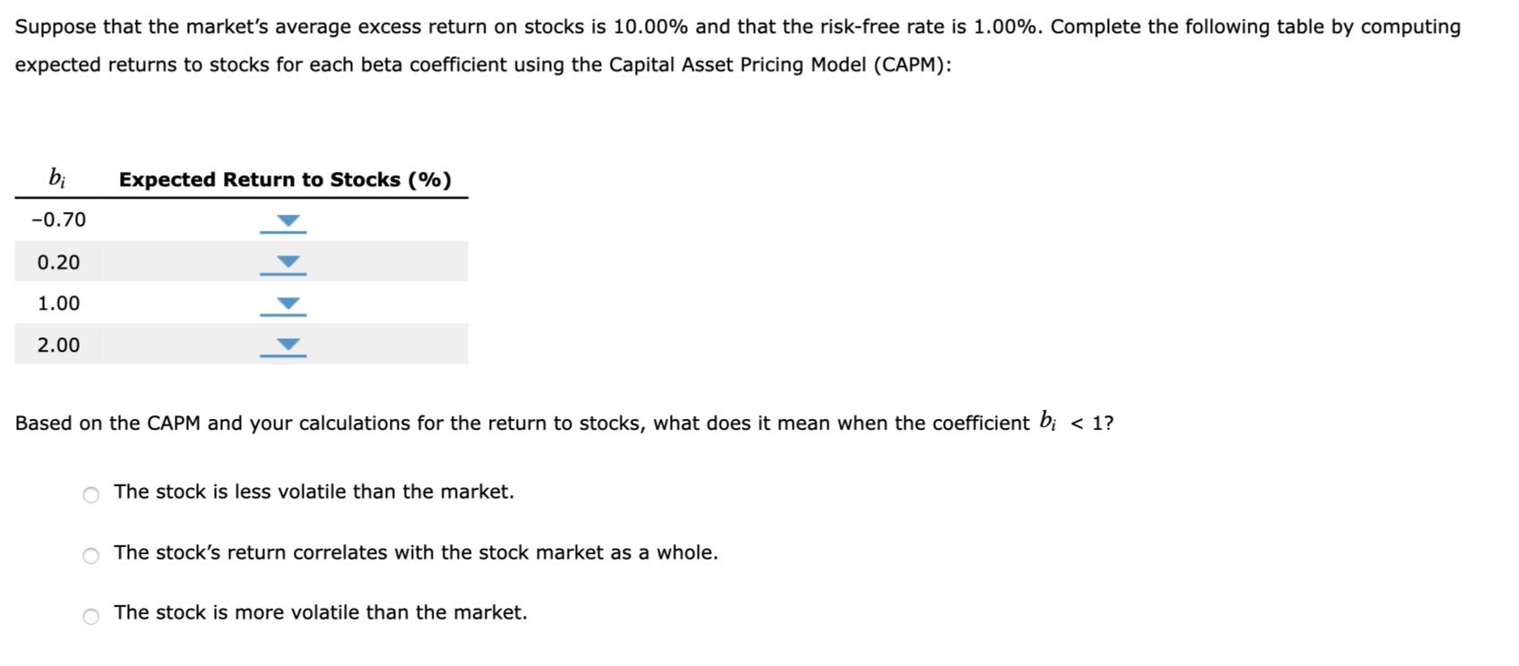 Solved 3. The Basics Of The Capital Asset Pricing Model | Chegg.com