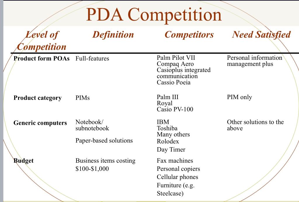 Case Analysis 1 Analysis of the Competition