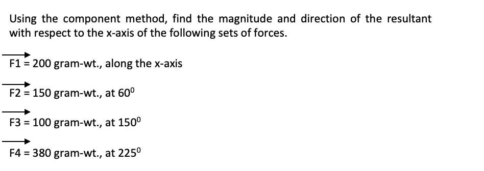 Solved Using the component method, find the magnitude and | Chegg.com