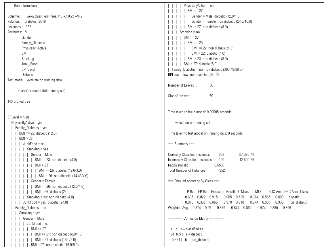 A Decision tree model has been constructed using J48 | Chegg.com