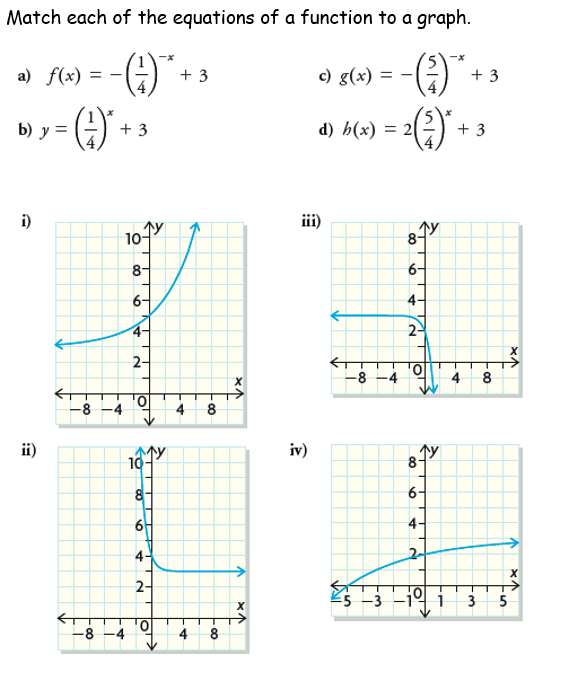 Solved Match each of the equations of a function to a graph. | Chegg.com