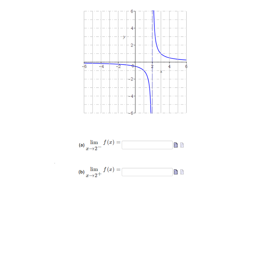 Solved Limx→2−f(x)= Limx→2+f(x)= 