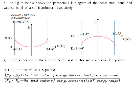 Solved 5. The figure below shows the parabolic E-k diagram | Chegg.com