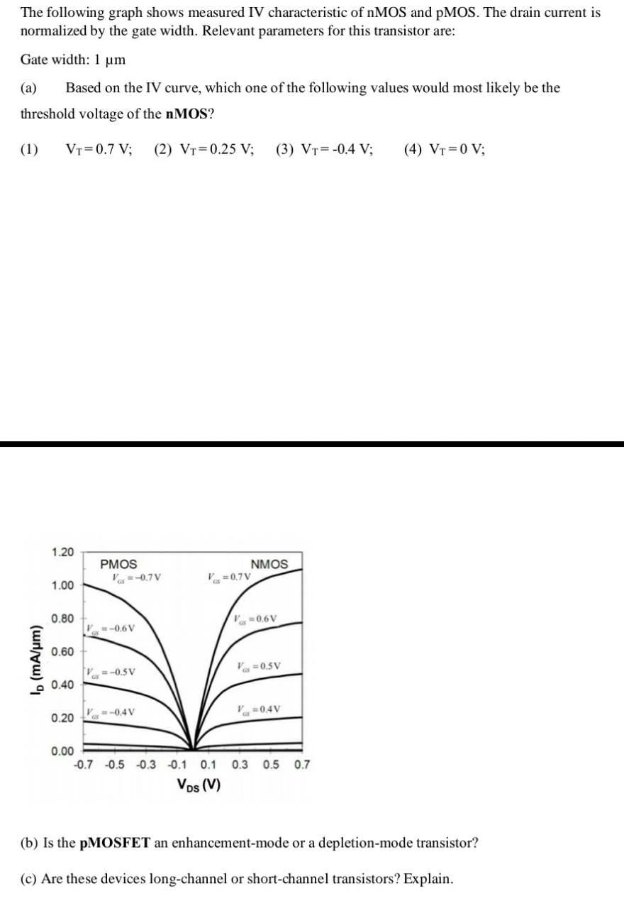 The following graph shows measured IV characteristic of nMOS and pMOS. The drain current is
normalized by the gate width. Rel