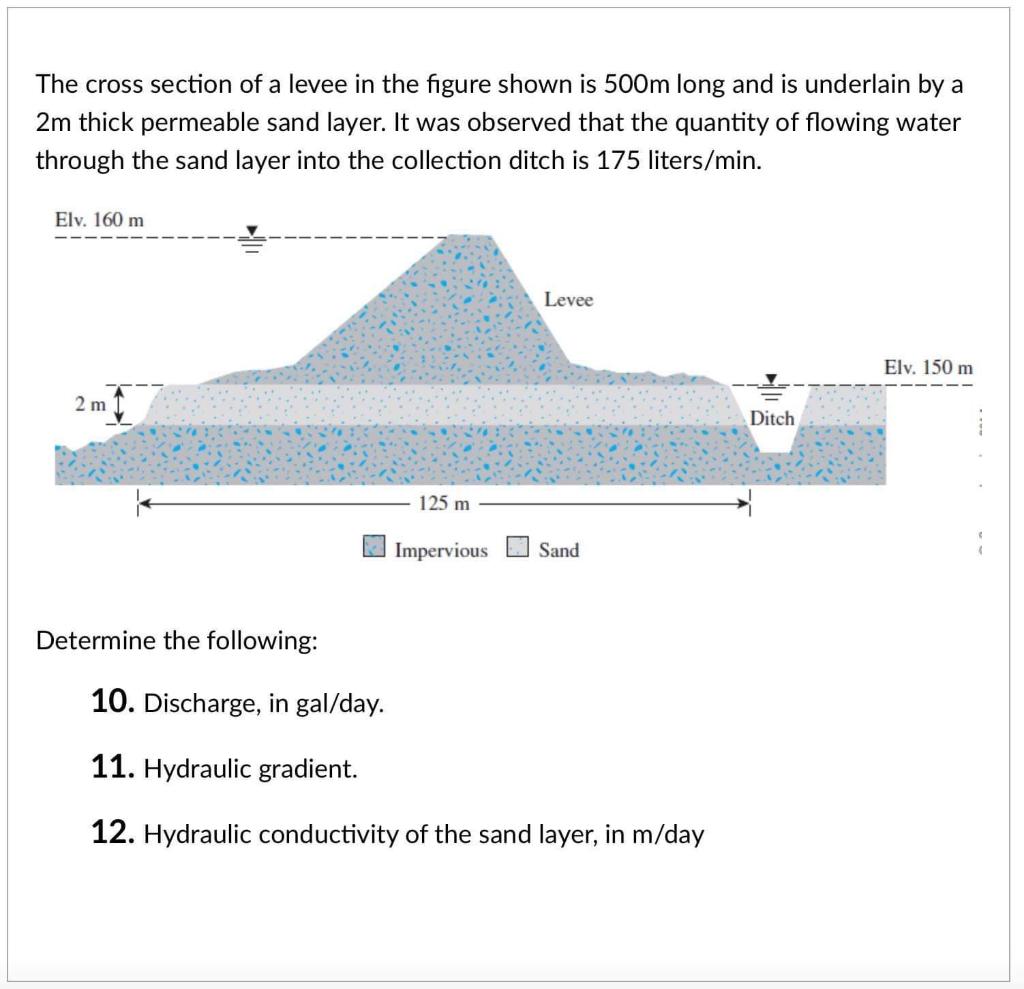 Solved The cross section of a levee in the figure shown is | Chegg.com