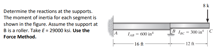 Solved Determine the reactions at the supports. The moment | Chegg.com