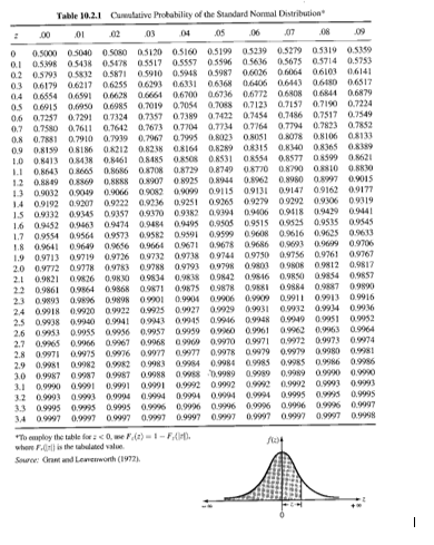 Solved Using the table below, what is the probability that | Chegg.com