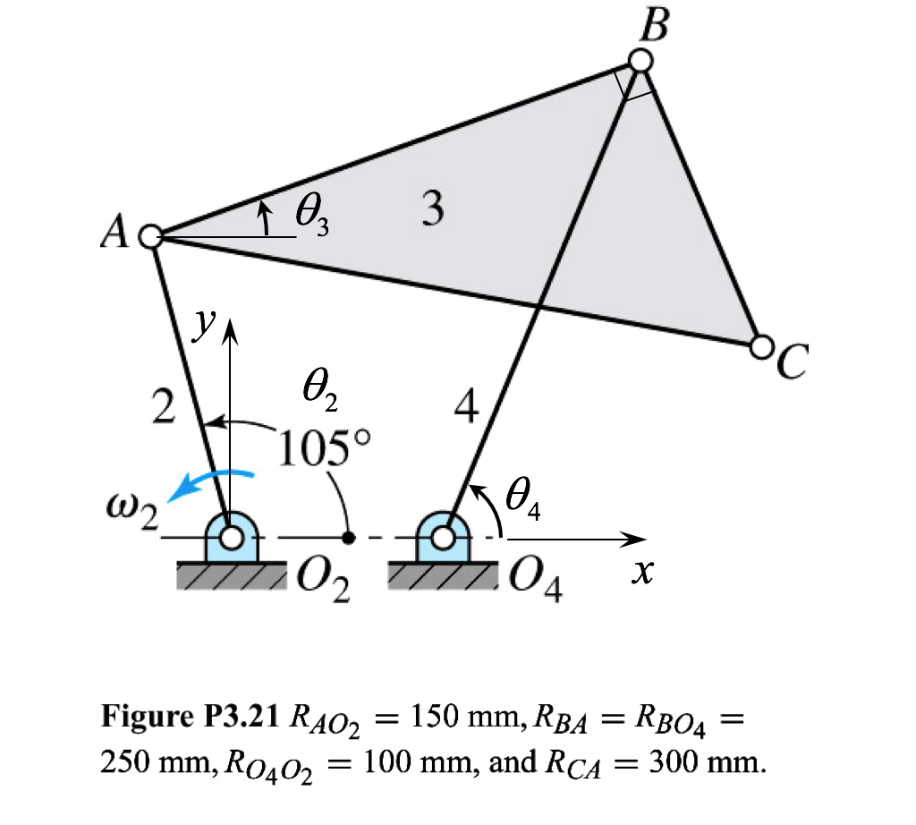 Solved mechanism illustrated in Fig. P3.21 has a constant | Chegg.com