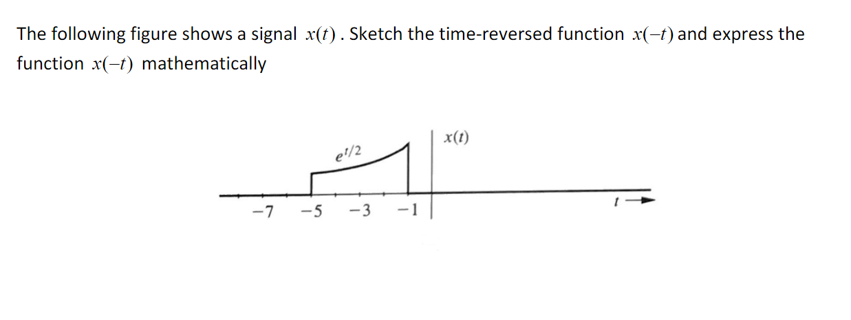 Solved The following figure shows a signal X(t). Sketch the | Chegg.com