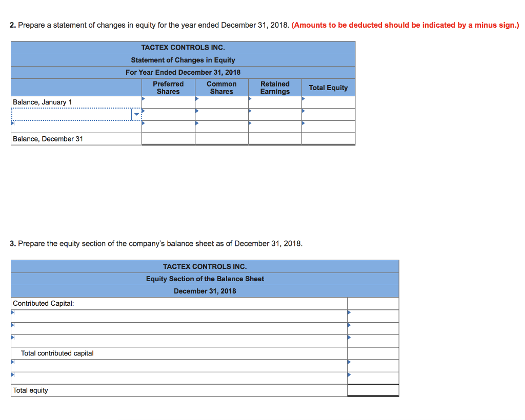 Solved 2. Prepare a statement of changes in equity for