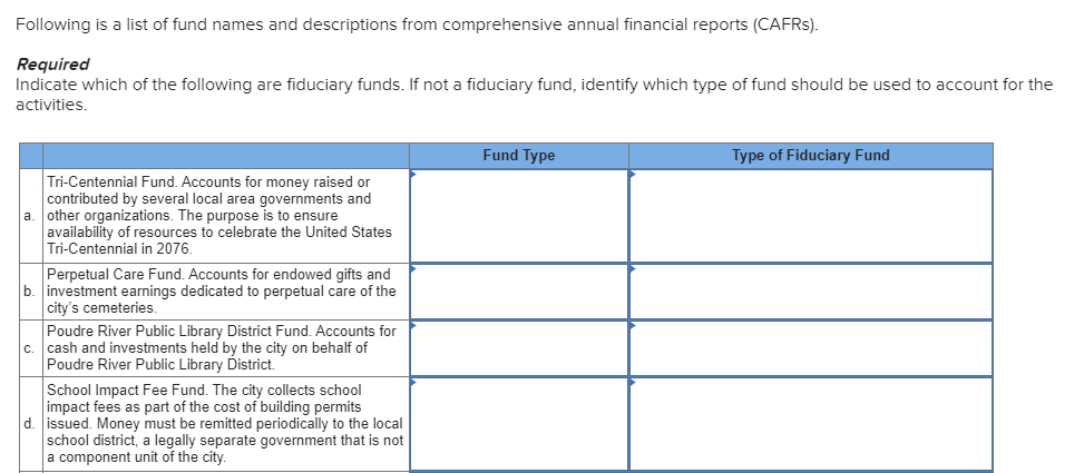 solved-following-is-a-list-of-fund-names-and-descriptions-chegg