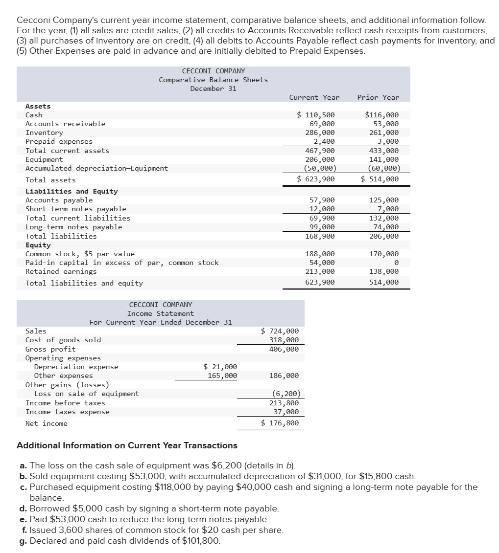 Solved Need Help with General Journal Worksheet | Chegg.com