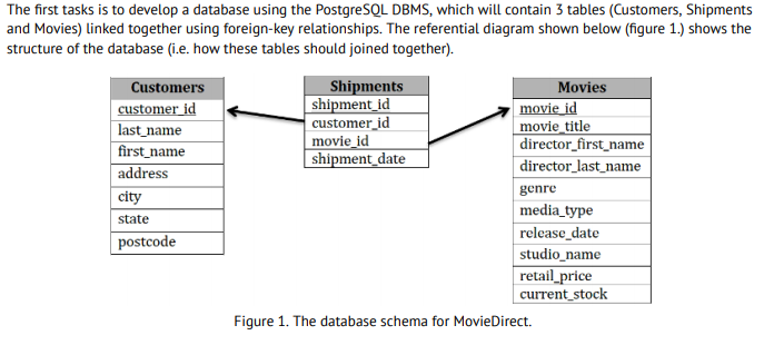 I adapted the Movies Database tutorial to make a Games Database