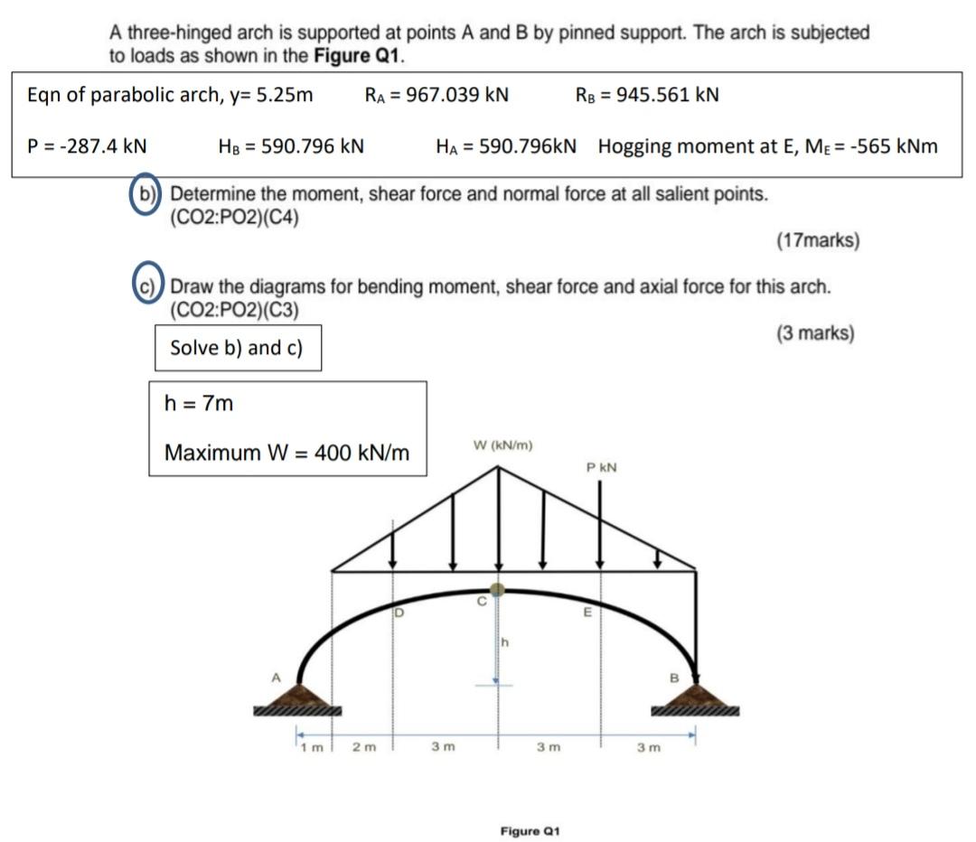 Solved A three-hinged arch is supported at points A and B by | Chegg.com