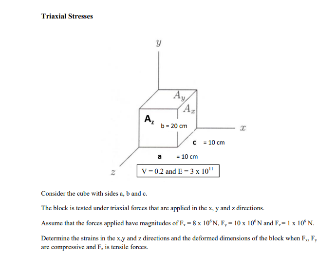 Solved Triaxial Stresses Consider The Cube With Sides A,b 