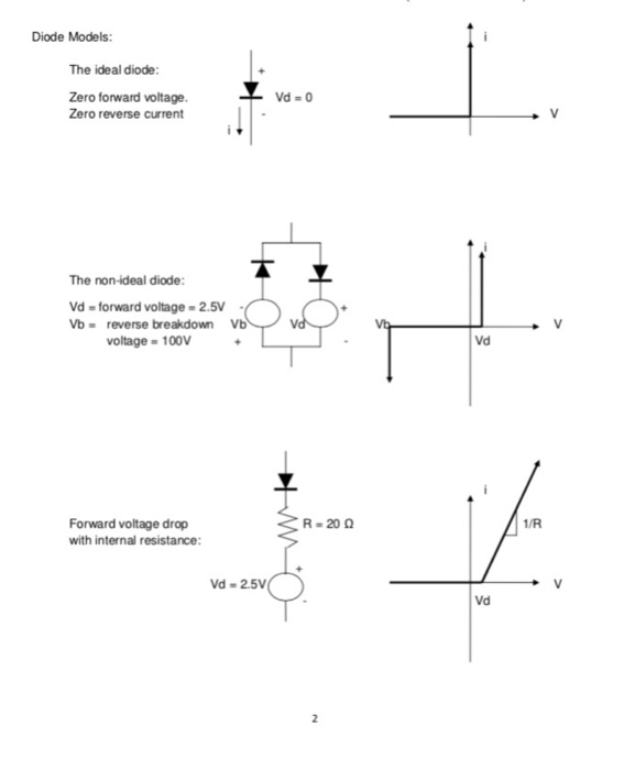 Solved Diode Models The ideal diode Zero forward voltage.