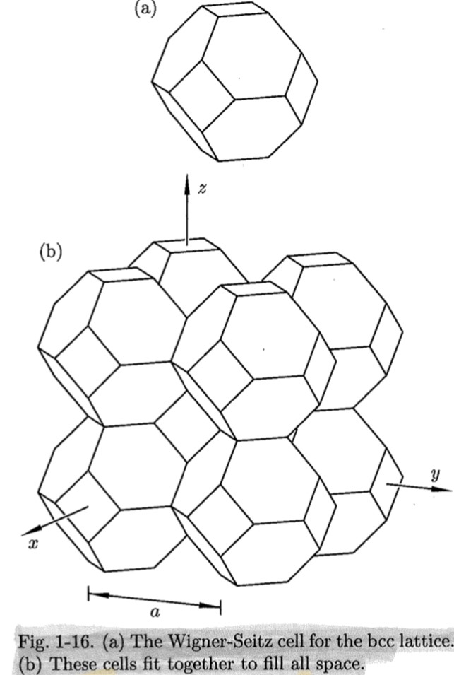 Solved The choice of primitive unit cell is not unique. | Chegg.com