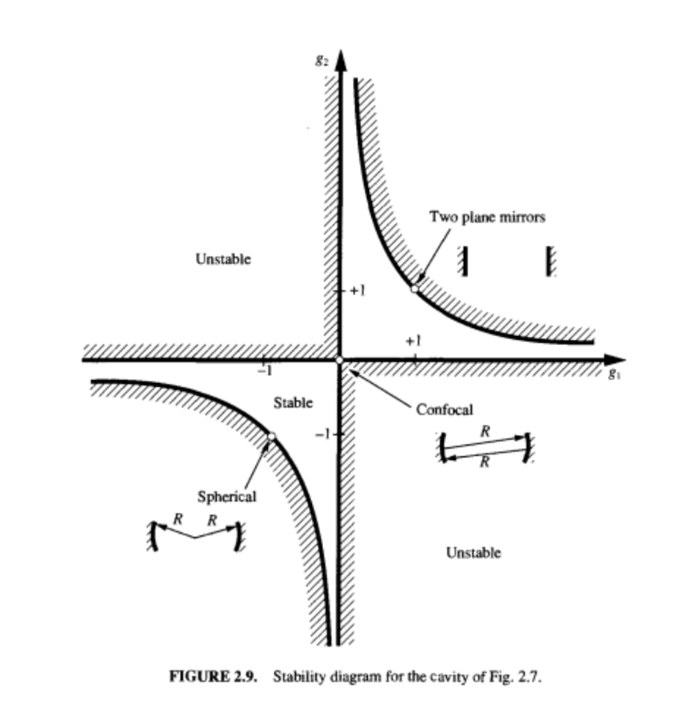 solved-2-8-consider-the-cavity-shown-in-the-accompanying-chegg