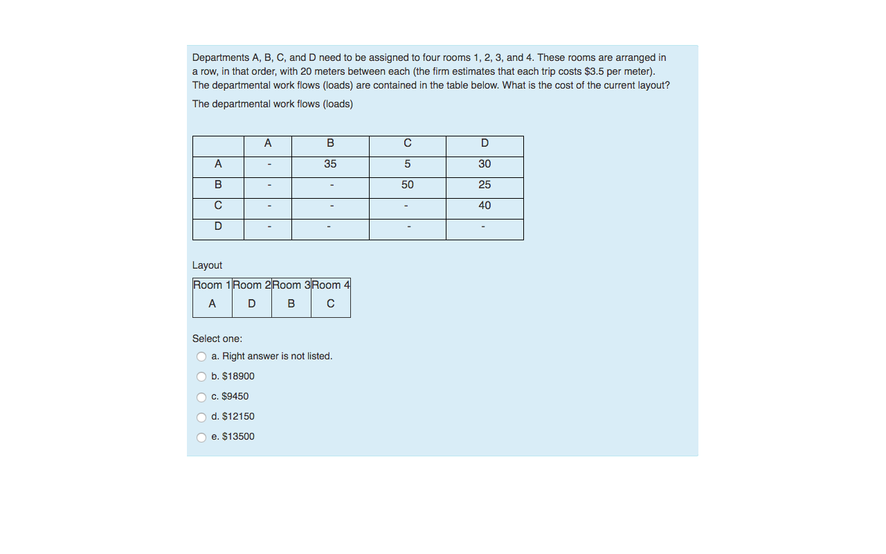 Solved Departments A, B, C, And D Need To Be Assigned To | Chegg.com