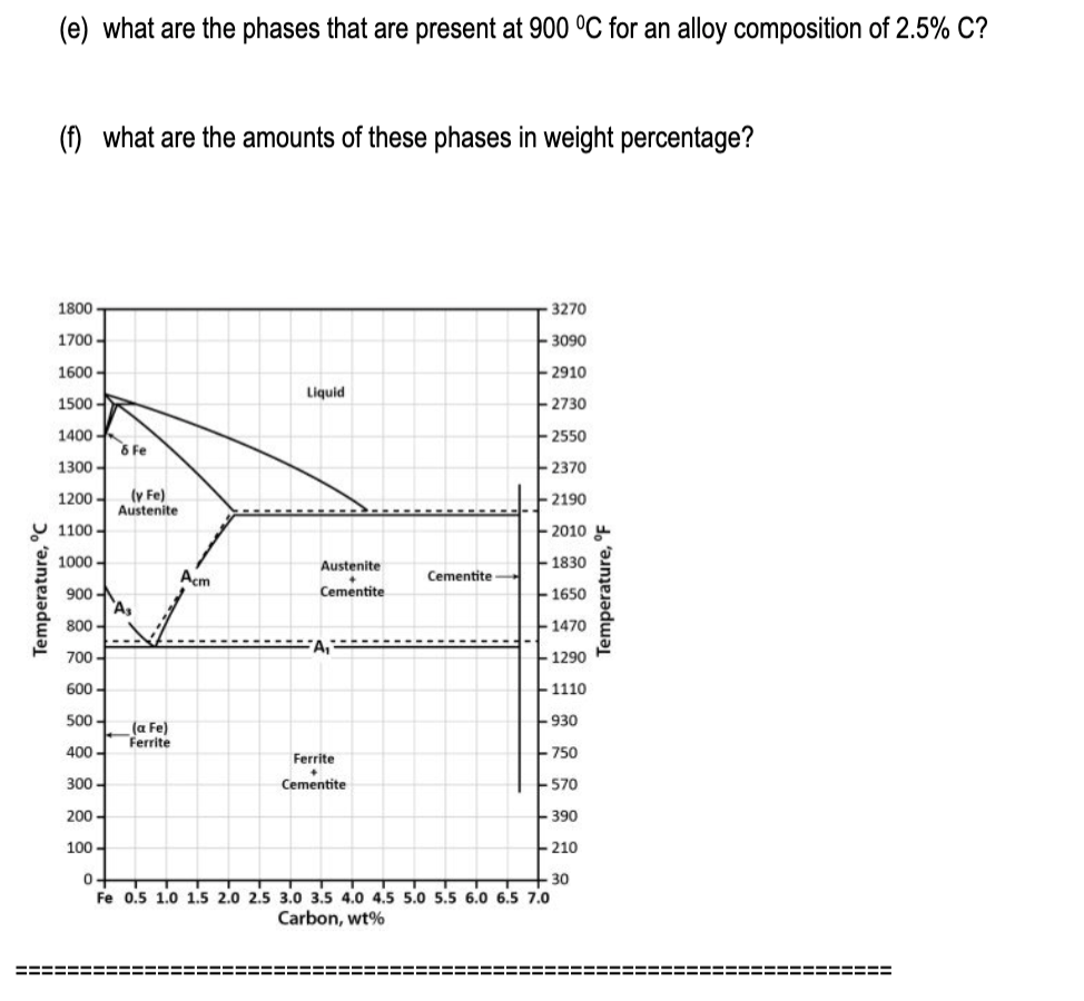 Phase Diagram For Steel Fec Muddiest Point- Phase Diagrams I